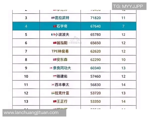 西安羽毛球队在全国锦标赛中以85分稳居积分榜首位 西安羽毛球队在全国锦标赛中以85分稳居积分榜首位