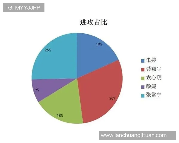 重庆排球队意识表现的数据分析与提升策略探讨 重庆排球队意识表现的数据分析与提升策略探讨