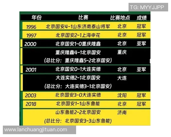 北京足球队荣登实力排行榜首位引领全国足球新风潮