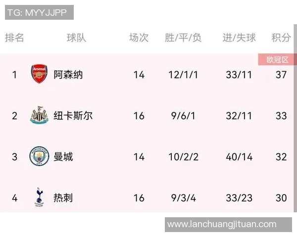 南京羽毛球队强势领跑联赛积分榜以53分稳居第一位置 南京羽毛球队强势领跑联赛积分榜以53分稳居第一位置